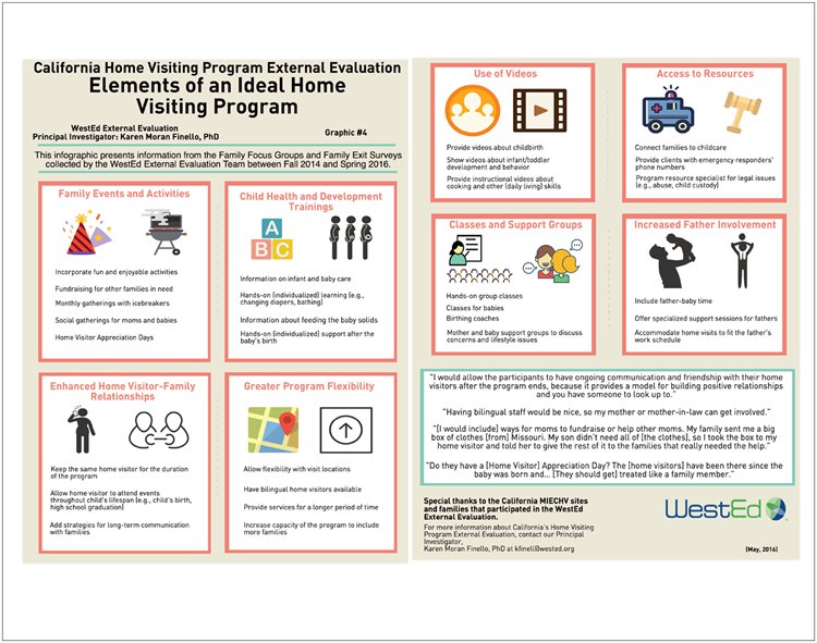 Elements of an ideal Home Visiting Program